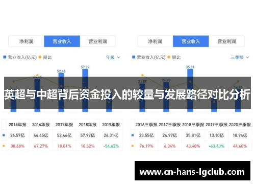 英超与中超背后资金投入的较量与发展路径对比分析