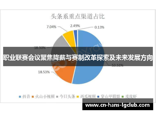 职业联赛会议聚焦降薪与赛制改革探索及未来发展方向