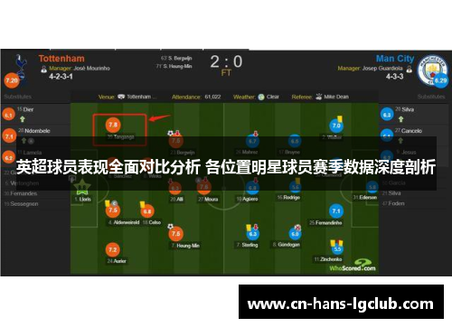 英超球员表现全面对比分析 各位置明星球员赛季数据深度剖析