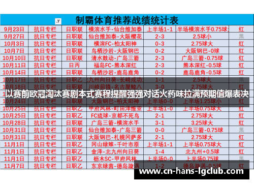 以赛前欧冠淘汰赛剧本式赛程提醒强强对话火药味拉满预期值爆表决 以赛前欧冠淘汰赛剧本式赛程提醒强强对话火药味拉满预期值爆表决