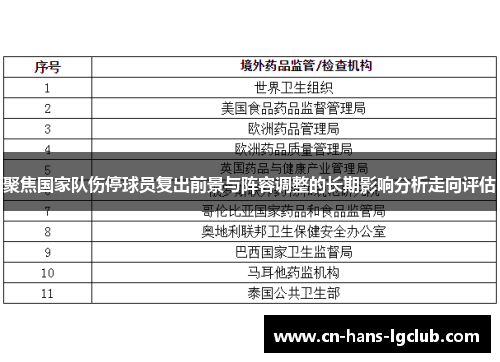 聚焦国家队伤停球员复出前景与阵容调整的长期影响分析走向评估 聚焦国家队伤停球员复出前景与阵容调整的长期影响分析走向评估