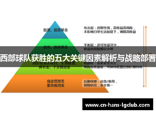 西部球队获胜的五大关键因素解析与战略部署